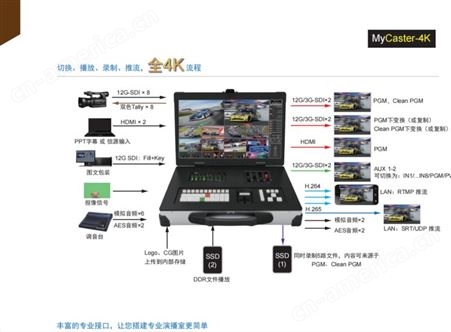 瑞得霖科 MyCaster-4k 4K双屏嵌入式导播一体机