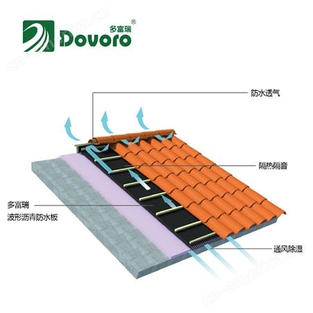 坡屋面沥青防水垫层 适用于各种瓦型 多富瑞波形沥青防水板生产